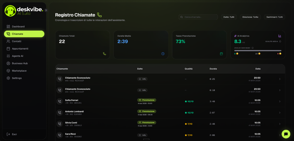 Deskvibe AI Suite - Intelligent Voice AI Agent for Businesses & Professional Studios